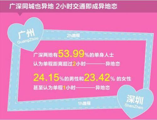 珍爱网门店红娘 同城也有异地恋？揭秘同城恋爱网的真实现状
